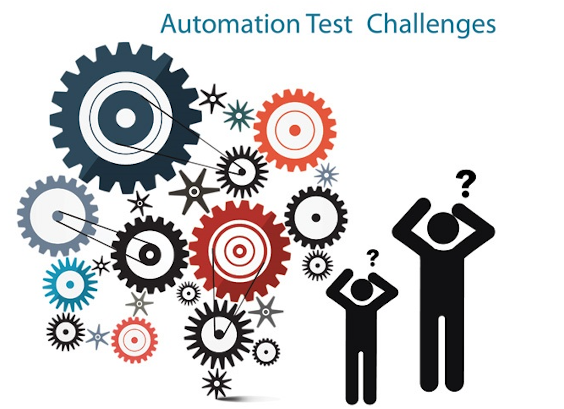 Тест автоматика. Автоматизация тестирования. Автоматическое тестирование. Процесс автоматизации тестирования. Автоматизированное тестирование QA.